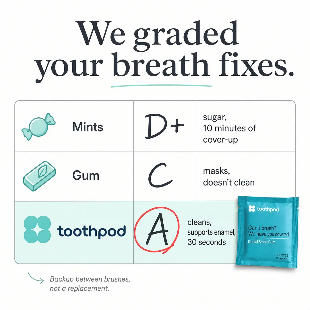Toothpod — we graded your breath fixes